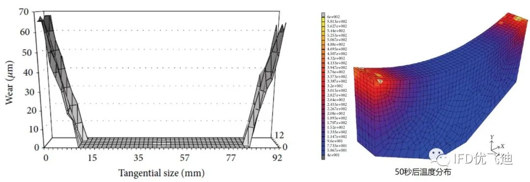 Marc磨损分析解决方案的图24